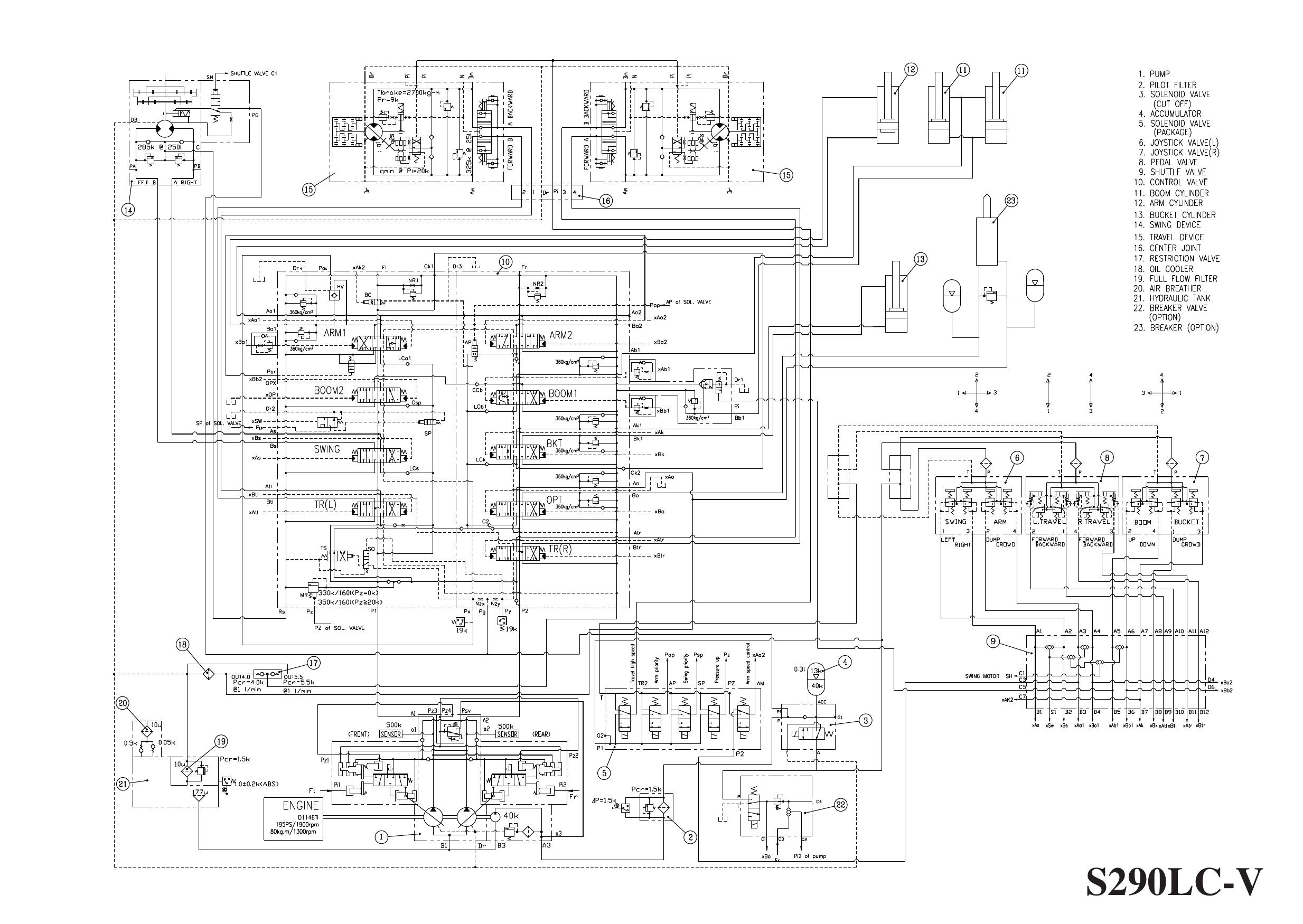 S290-V HYDRAULIC CIRCUIT DIAGRAM Schematic Daewoo Doosan